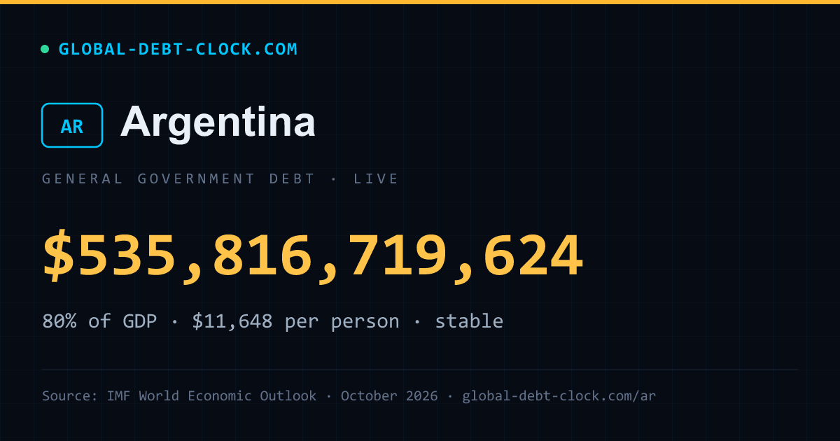 Argentina National Debt Clock — Live Counter | Global Debt Clock