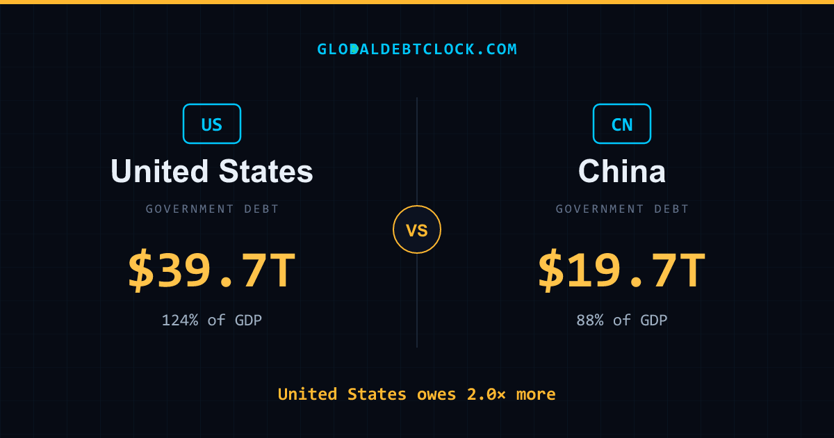 US vs China comparison card
