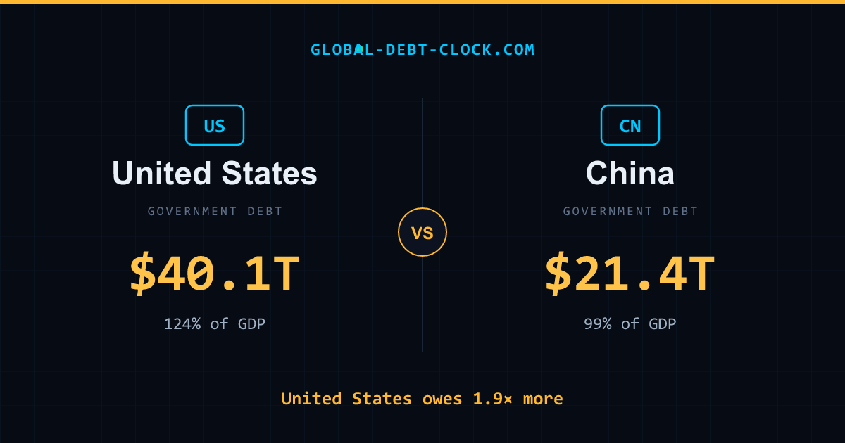 US vs China comparison card