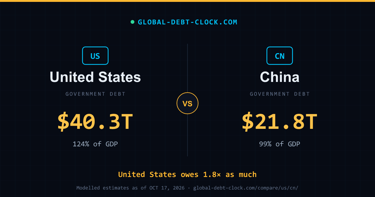 US vs China comparison card