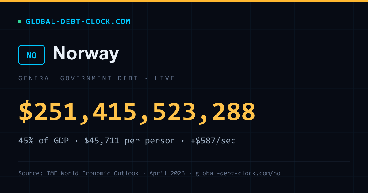 Map For V Rising Norway on the World Government Debt Map — Live | Global Debt Clock