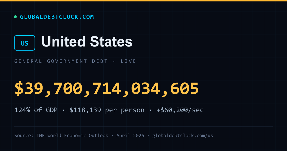 United States debt share card