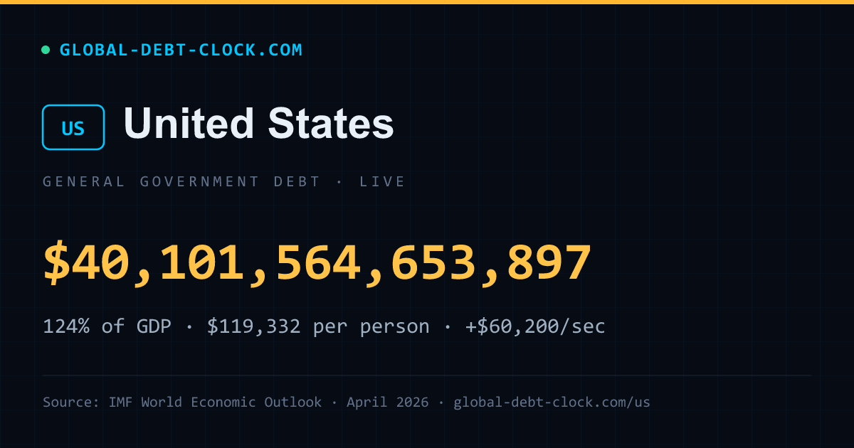 United States debt share card
