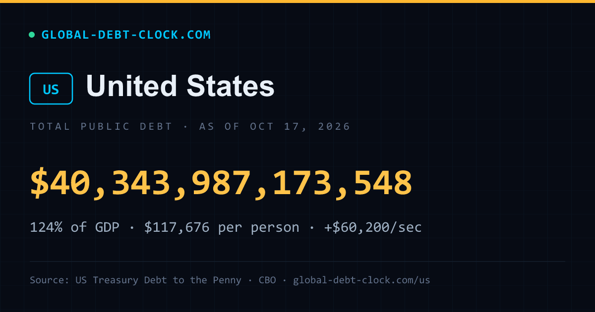 United States debt share card